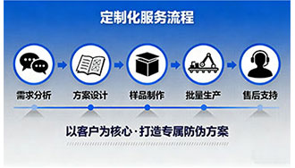 防伪标签定制