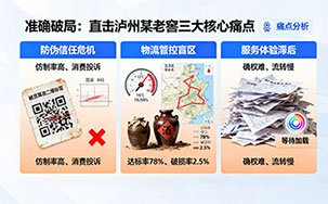 上海尚源防伪