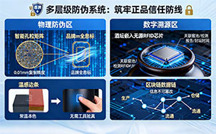 防伪溯源