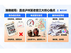 上海尚源封坛酒数字化