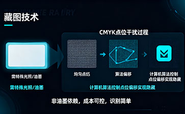 藏图防伪技术